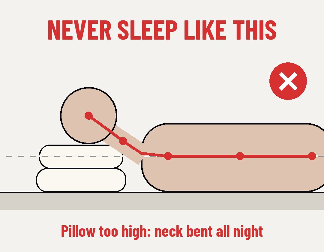 Diagram: the wrong sleeping position