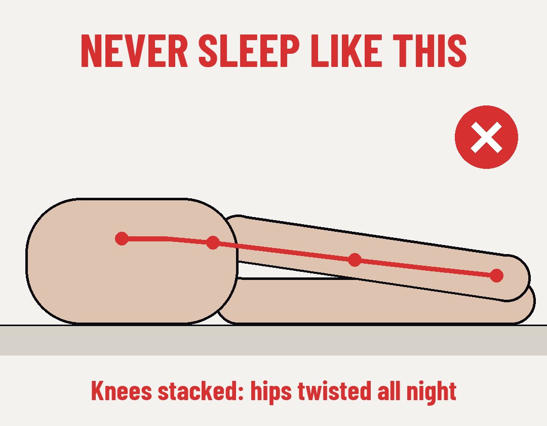 Diagram: the wrong sleeping position